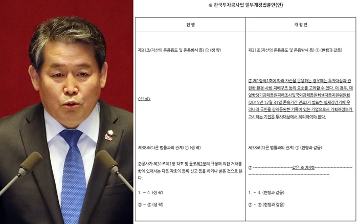 김경협 더불어민주당 의원, 한국투자공사법 일부개정법률안 사진=뉴시스, 김경협 의원 블로그 캡쳐
