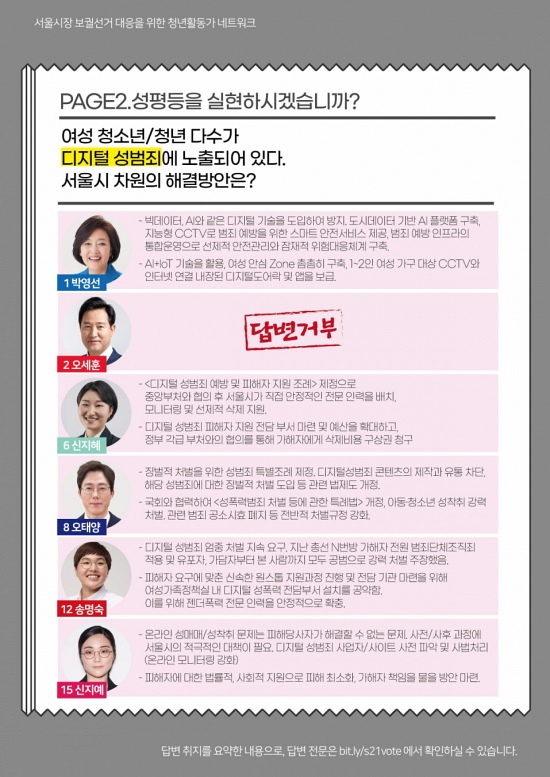 자료=서울시장 보궐선거 대응을 위한 청년활동가 네트워크(청활넷) 제공