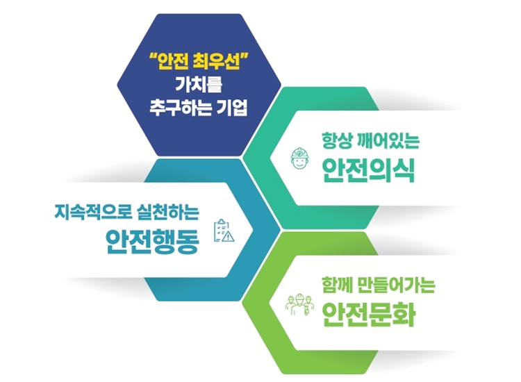 한국남동발전의 안전보건경영방침 