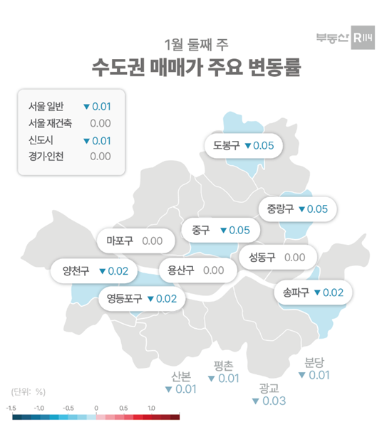 1월 둘째 주 수도권 매매가 주요 변동률. <사진제공-부동산R114>