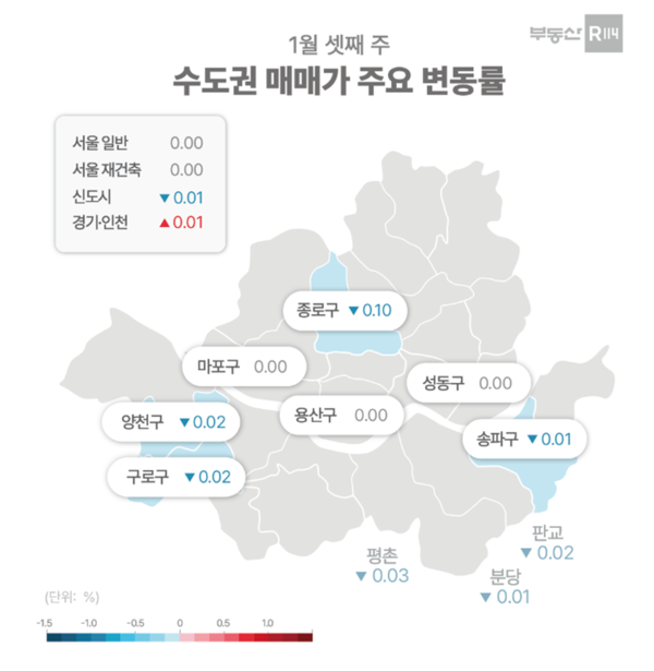 1월 셋째 주 수도권 매매가 주요 변동률. <사진제공=부동산R114>