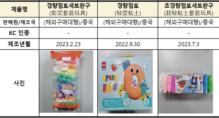 사용금지 방부제 성분이 검출된 중국산 어린이 점토 제품. <자료=한국소비자원>