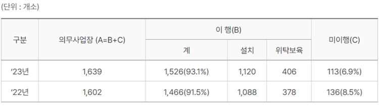 직장어린이집 미설치 25개 사업장 어디 직장어린이집 미설치 25개 사업장 어디