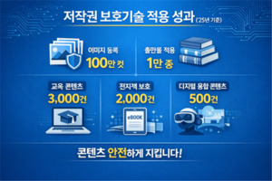 저작권보호원, K-콘텐츠 저작권 보호기술 지원 앞장 - 뉴스 썸네일 이미지